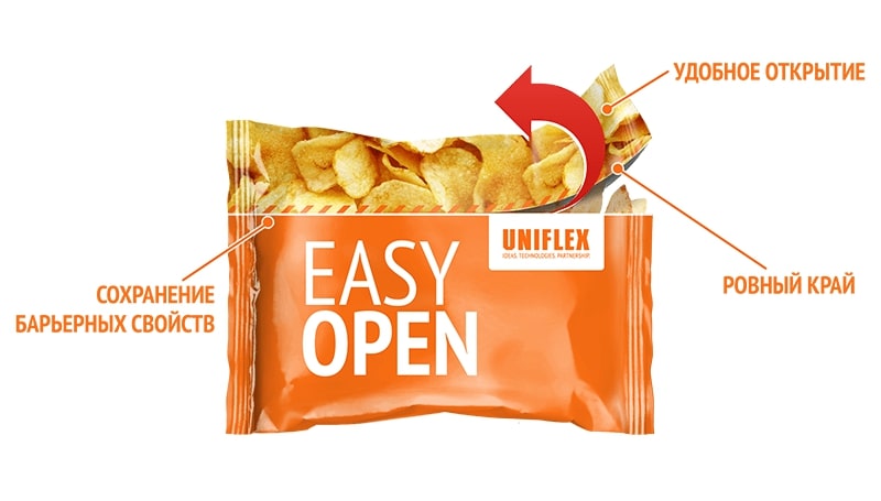 Гибкая упаковка Унифлекс Easy Open 